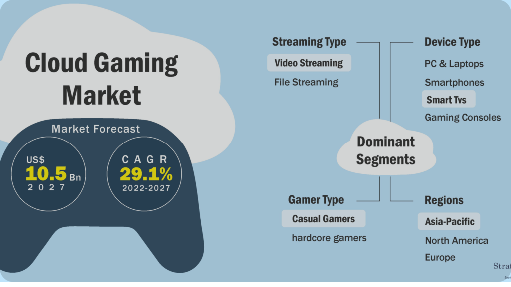 Global Gaming